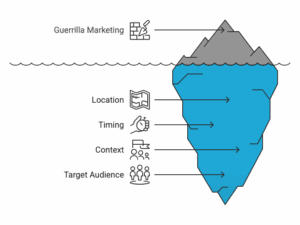 CupShup - targeting location 