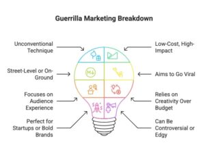 CupShup - Guerrilla Marketing Breakdown