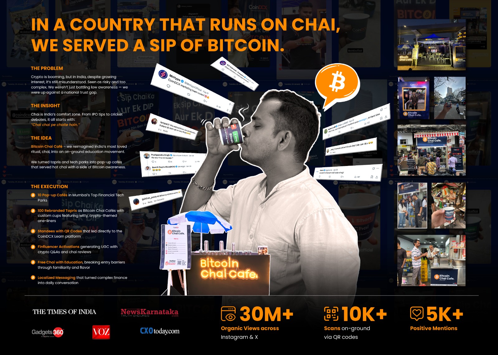 CoinDCX Bitcoin Café: Experiential Marketing & Brand Activation Case Study  | CupShup